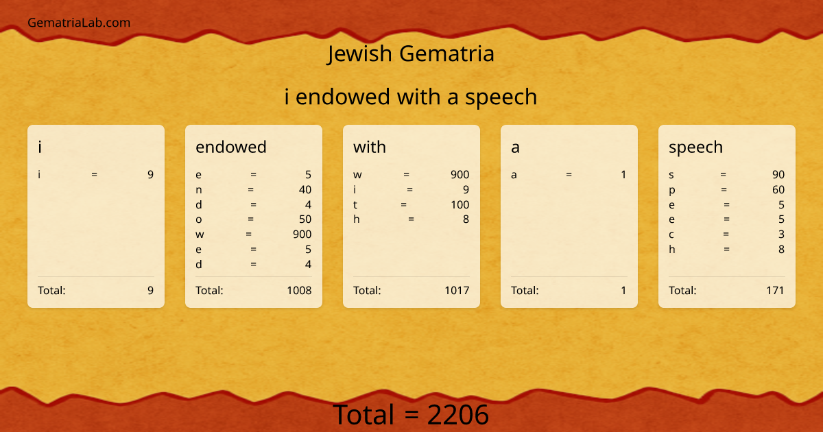 i endowed with a speech in jewish Gematria